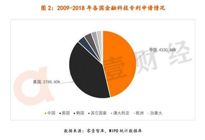 萬(wàn)條金融科技專利分析 看平安與阿里如何以區(qū)塊鏈創(chuàng)新重塑市場(chǎng)格局